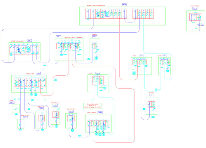 Conseils courant fort BT/HT
